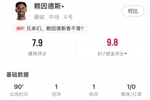 网页版登录入口-赖因德斯数据：1球1助攻，关键传球2，传球成功率91.2%，评分7.9