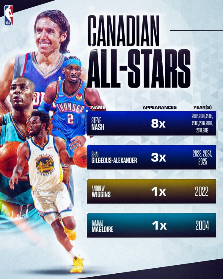 体育视频直播-加拿大历史上仅四位球员入选过全明星！贾马尔·穆雷会是第五位吗