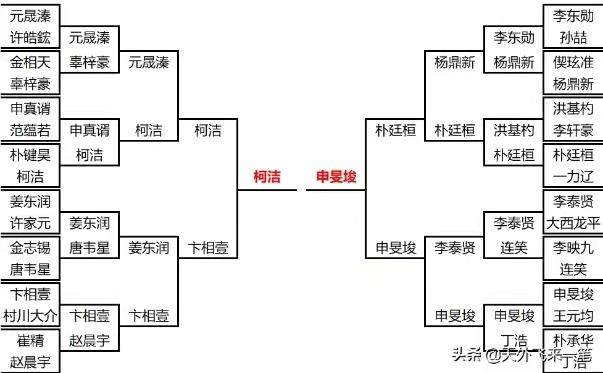 开云体育-LG杯决赛柯洁先拔头筹，距最年轻九冠王仅差一局